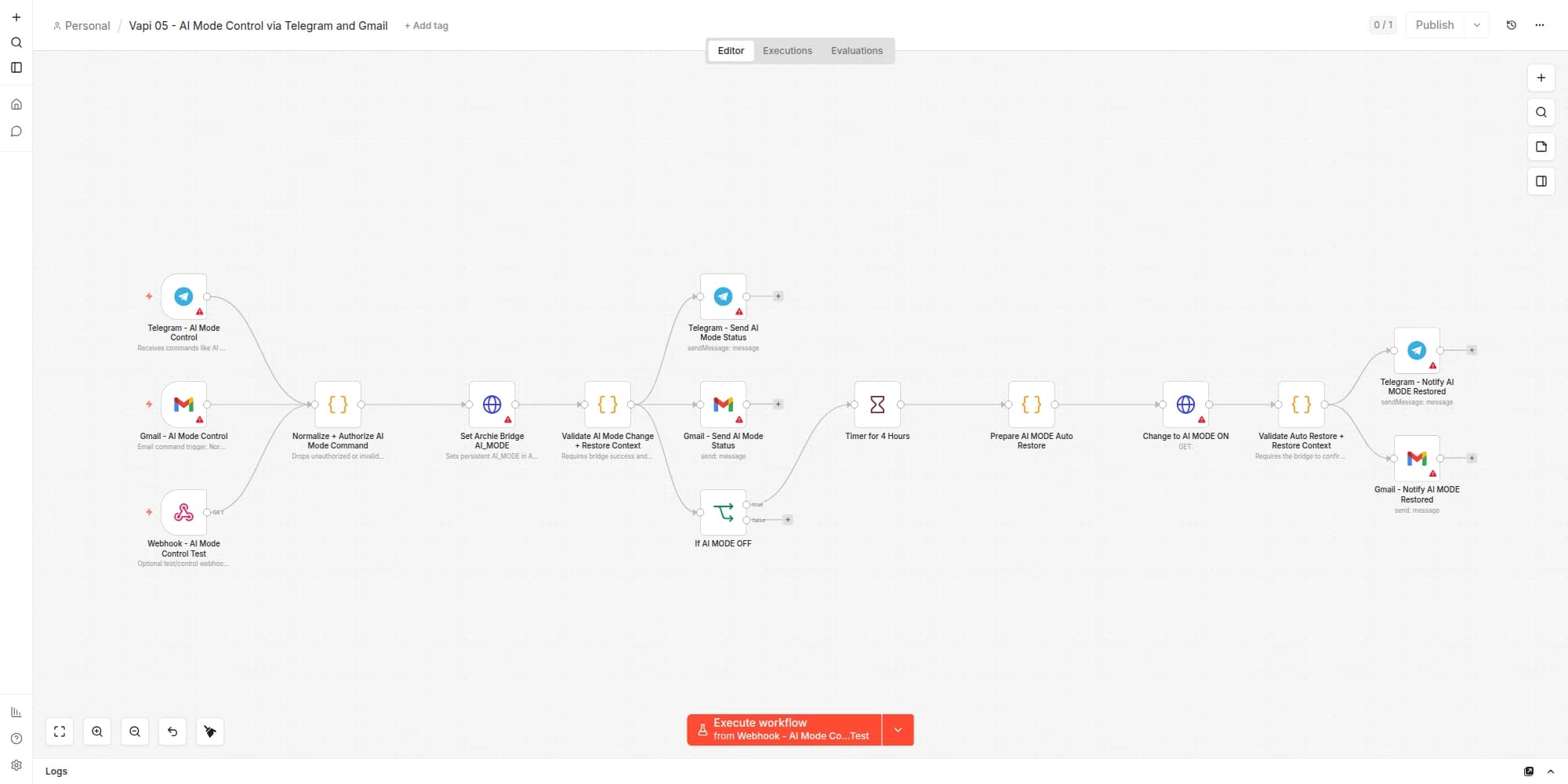 Actual sanitized n8n workflow screenshot for Actual n8n capture: AI Mode Control