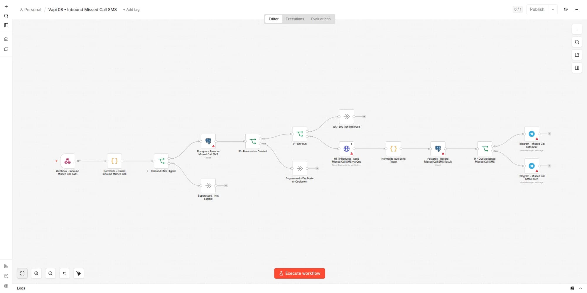 Actual sanitized n8n workflow screenshot for Actual n8n capture: Vapi 08 Inbound Missed-Call SMS
