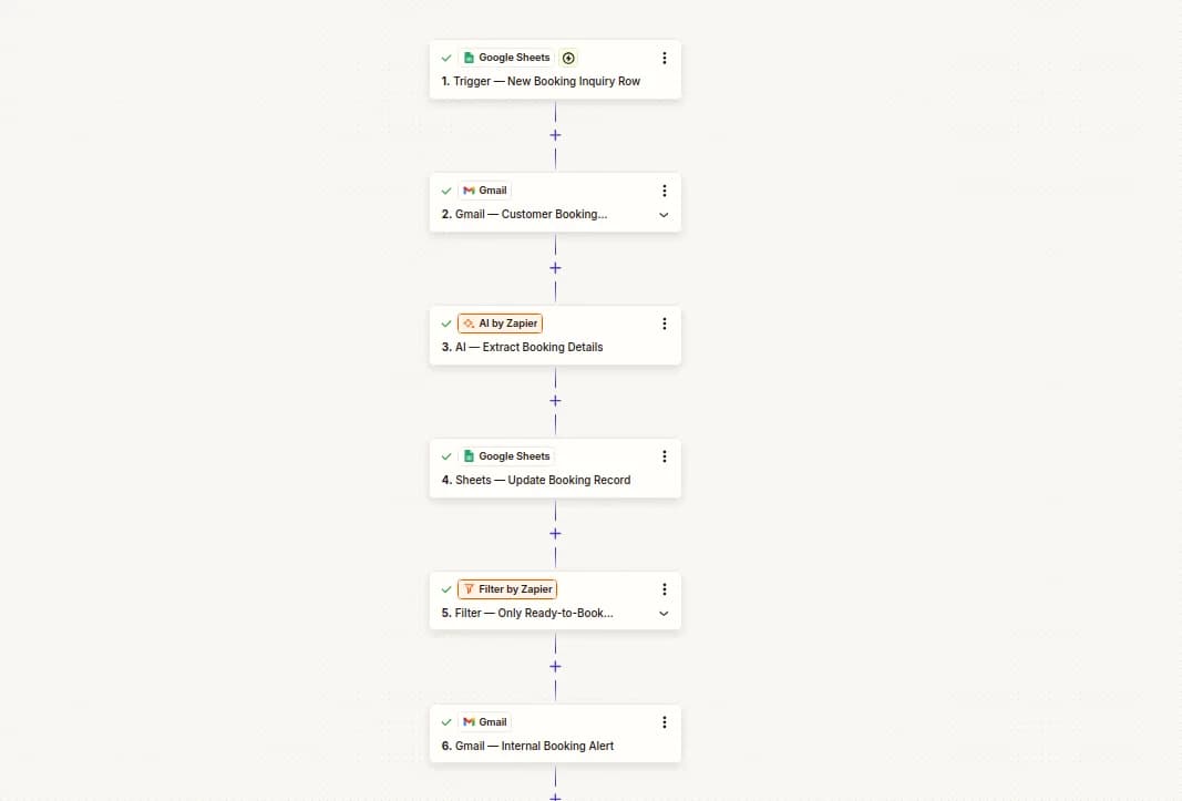 AI Booking Inquiry Intake & Alert Workflow