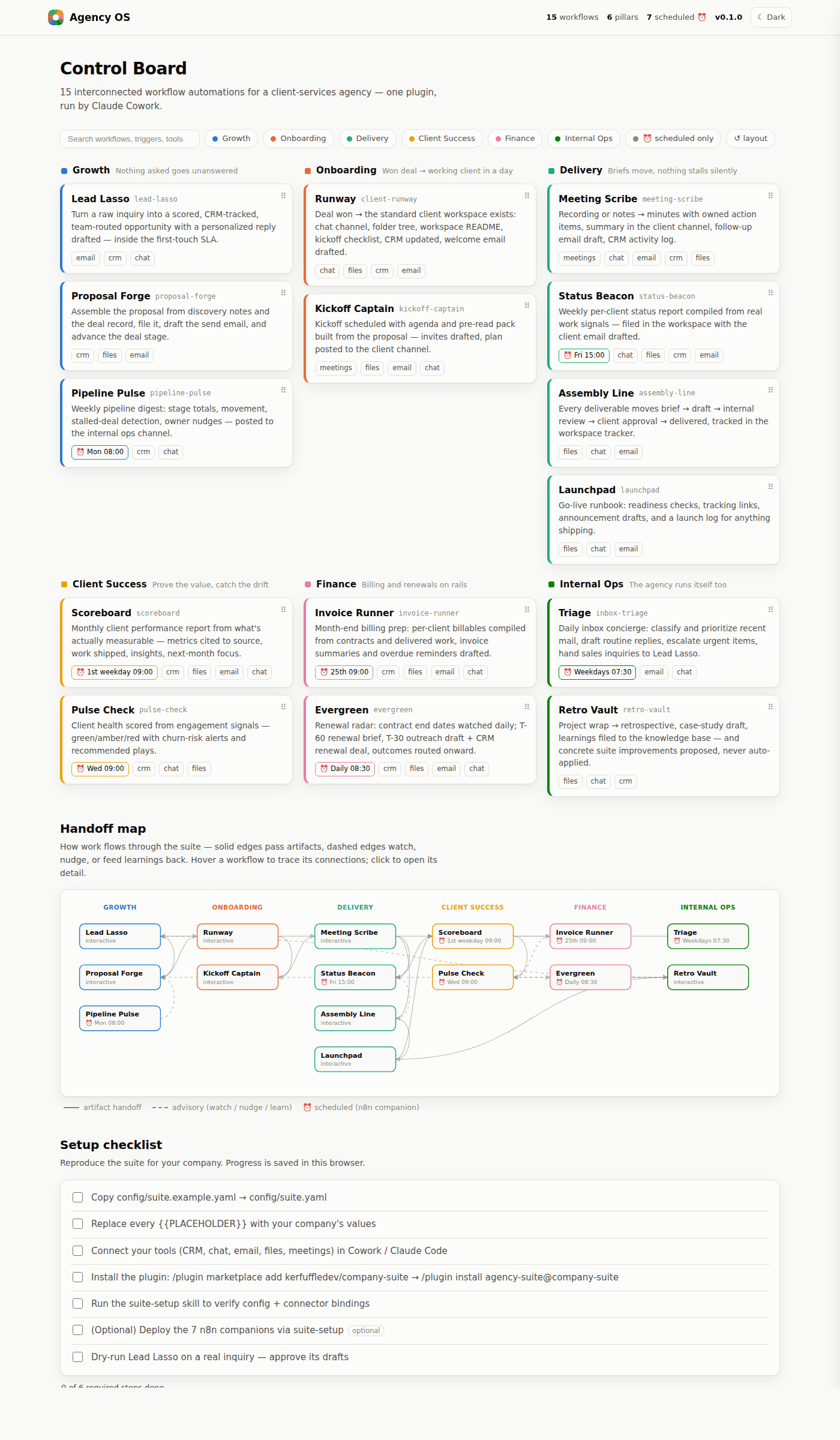 Agency OS — Company Suite supporting evidence 1