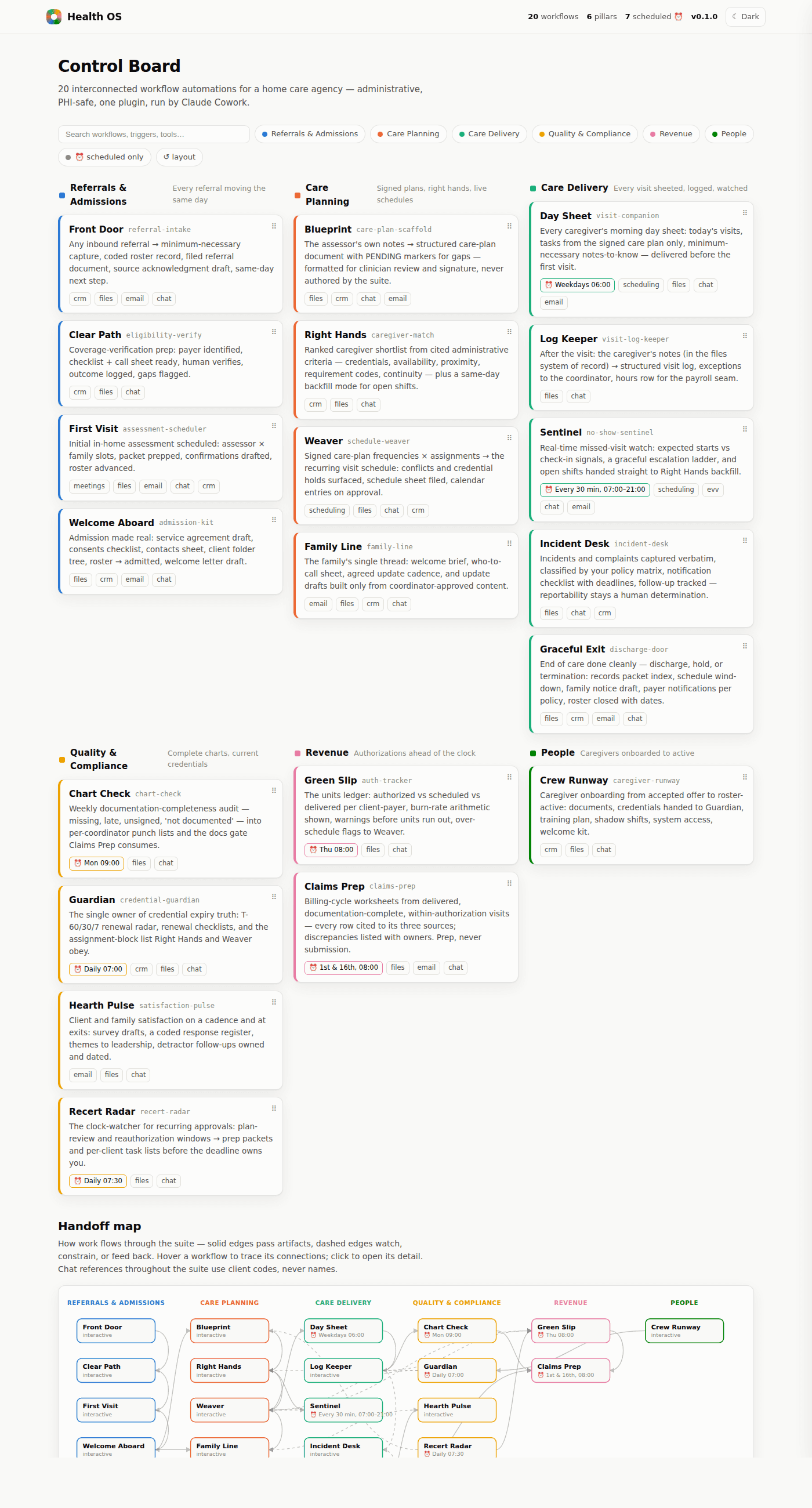 Health OS — Home-Care Company Suite supporting evidence 1